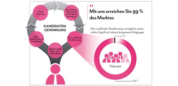 Personalberatung für Juristen 33